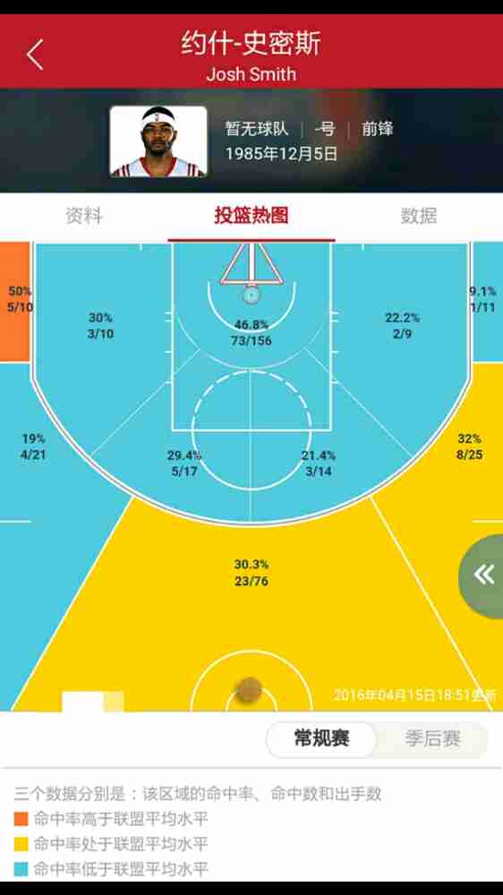 史密斯当年为什么去cba(约什·史密斯是如何一步步成功地从NBA打到CBA的？)