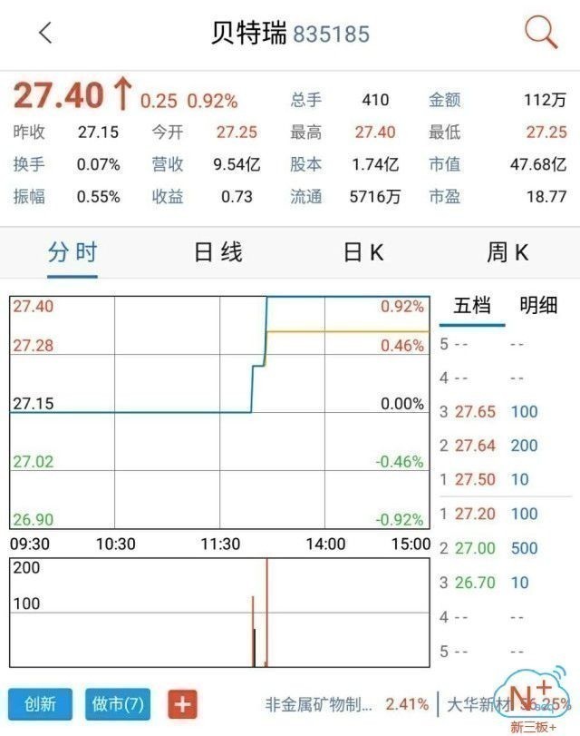 “新三板+”新能源--锂电概念股行业周报