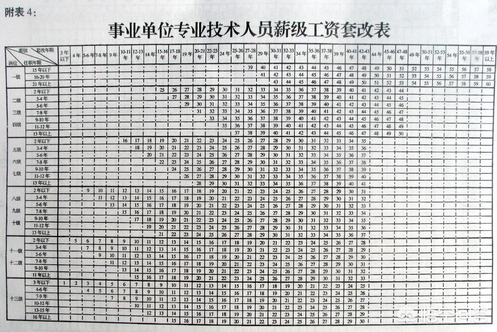 按最新工资表对照，老师的薪级怎么算，薪级工资是多少？