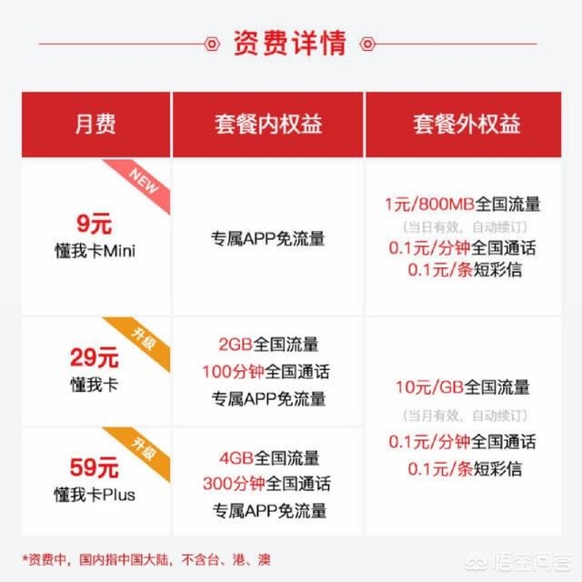 联通4g套餐资费,中国联通4g套餐资费