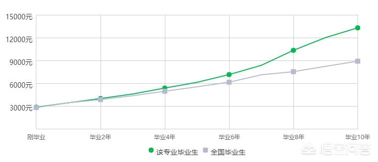 京东物流发力10亿，物流管理专业就业前景还能走多远