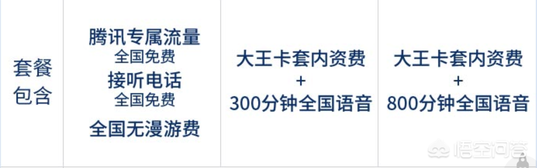 联通4g套餐资费,中国联通4g套餐资费