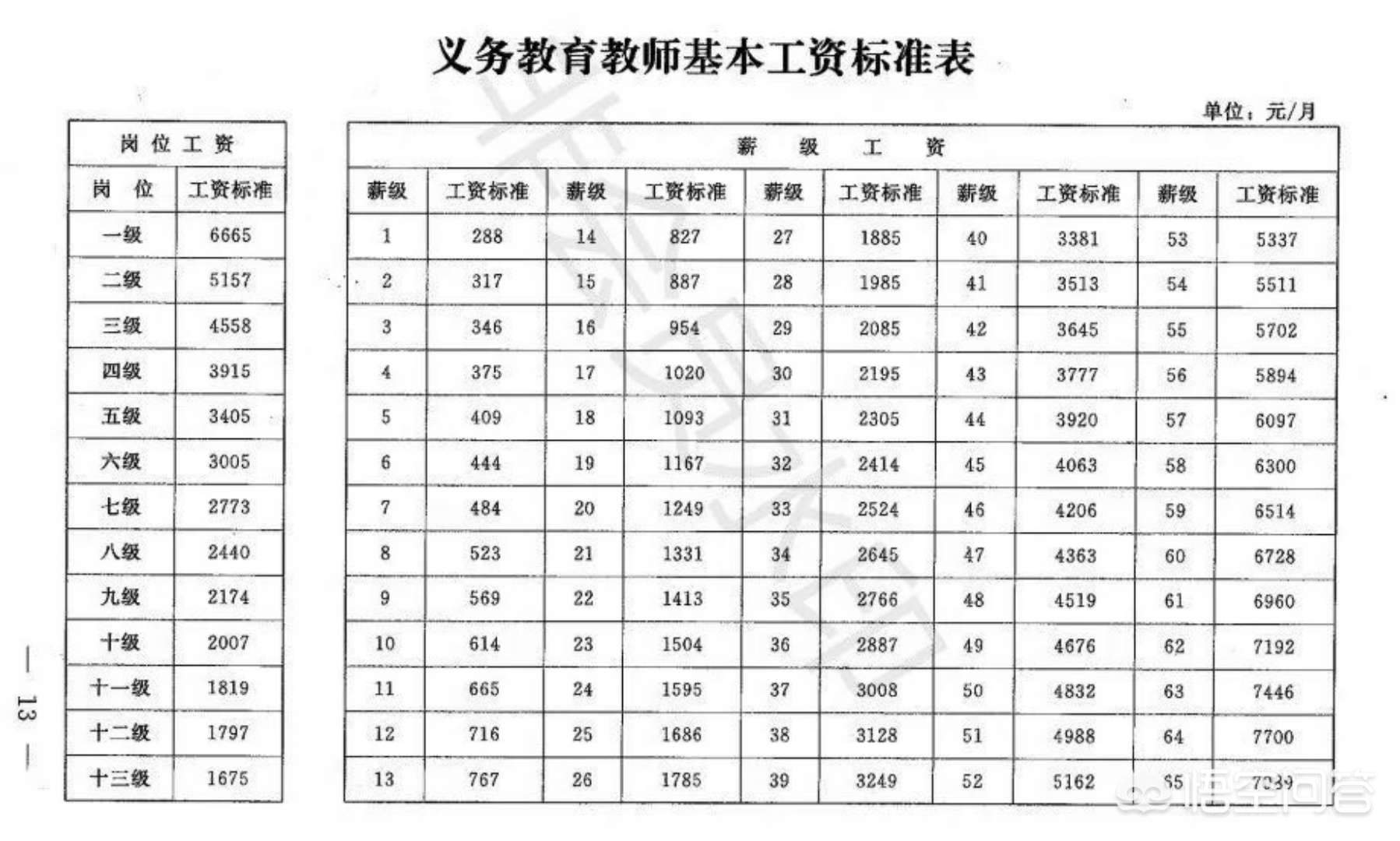 按最新工资表对照，老师的薪级怎么算，薪级工资是多少？