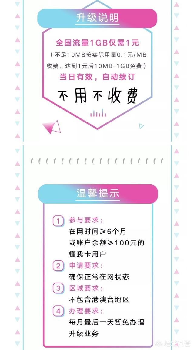 联通4g套餐资费,中国联通4g套餐资费