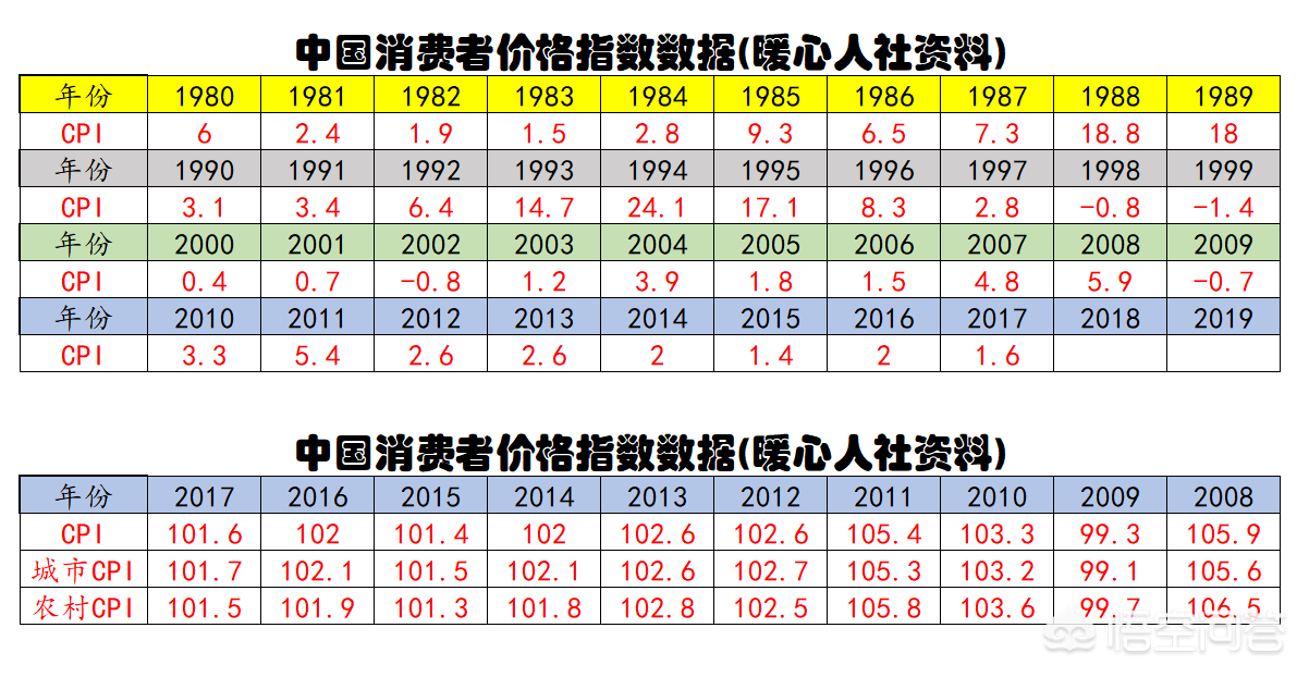 现在手里有30万，怎么投资才能让钱保值增值？