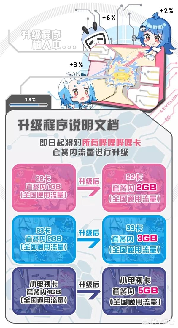 联通4g套餐资费,中国联通4g套餐资费