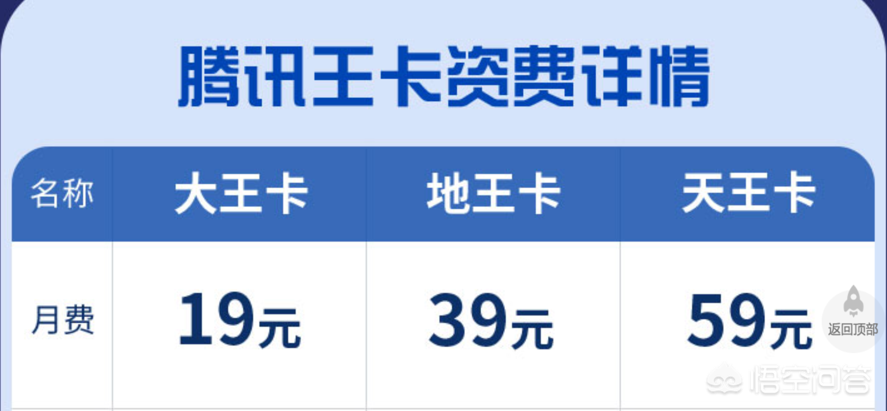 联通4g套餐资费,中国联通4g套餐资费