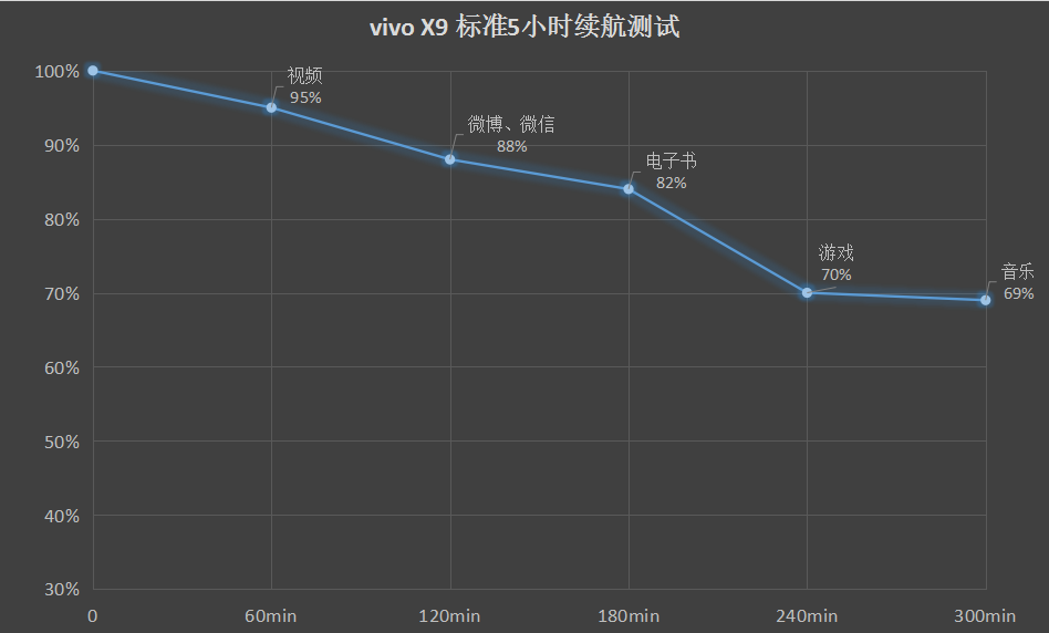 vivo X9首发全面评测：这次狠狠戳中自拍党的人中！