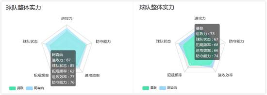 明天凌晨欧冠哪个更有客观性(小炮战力解读：曼联不提高这数据恐难敌阿森纳)