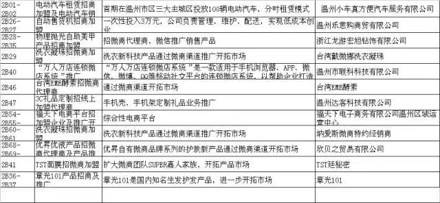 创博会最全投资攻略，今天你有必要去一次！