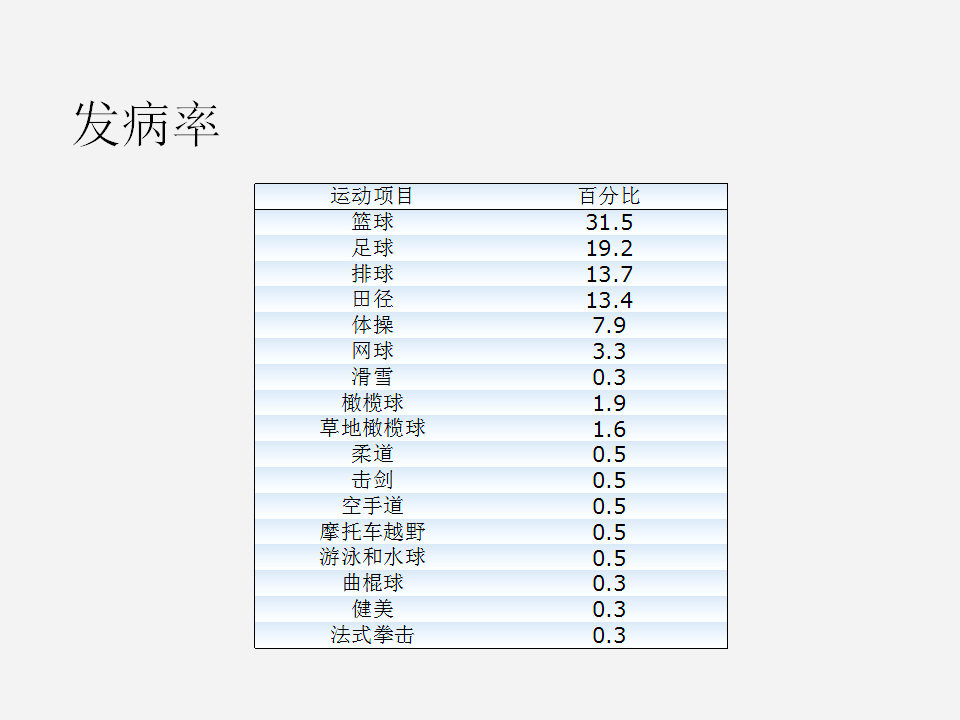 脚崴了怎么办？