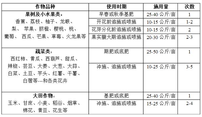 硝酸铵钙是什么肥料（含氮和速效钙的新型高效复合肥料）