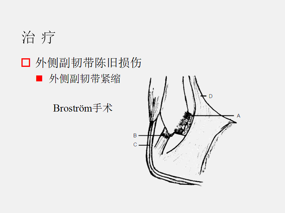 脚崴了怎么办？