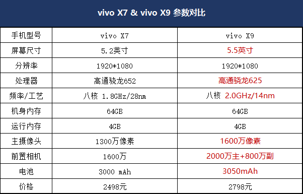 vivo X9首发全面评测：这次狠狠戳中自拍党的人中！