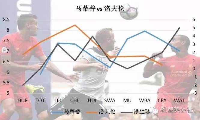 1617赛季英超直播(笑谈：XTSocreXTScore十轮评分阶段性总结与解读)