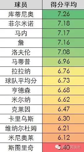 1617赛季英超直播(笑谈：XTSocreXTScore十轮评分阶段性总结与解读)