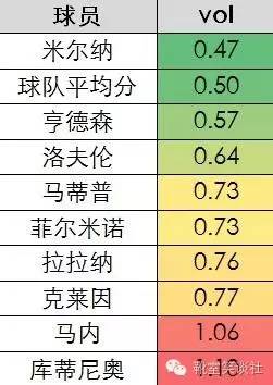 1617赛季英超直播(笑谈：XTSocreXTScore十轮评分阶段性总结与解读)