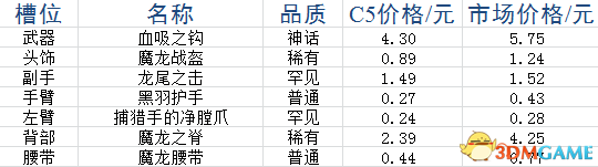 DotA2饰品如何搭配 DotA2平民饰品搭配推荐