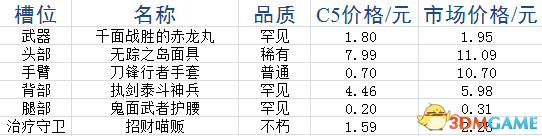 DotA2饰品如何搭配 DotA2平民饰品搭配推荐