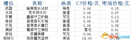 DotA2饰品如何搭配 DotA2平民饰品搭配推荐