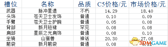 DotA2饰品如何搭配 DotA2平民饰品搭配推荐