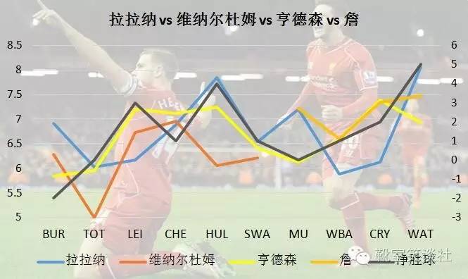 1617赛季英超直播(笑谈：XTSocreXTScore十轮评分阶段性总结与解读)