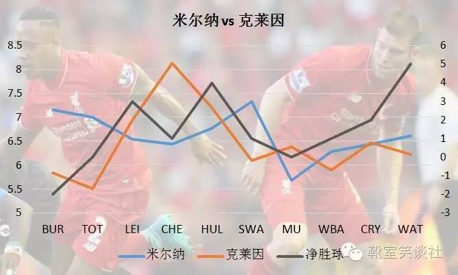 1617赛季英超直播(笑谈：XTSocreXTScore十轮评分阶段性总结与解读)