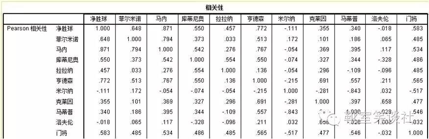 1617赛季英超直播(笑谈：XTSocreXTScore十轮评分阶段性总结与解读)