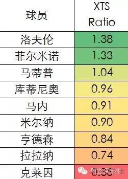 1617赛季英超直播(笑谈：XTSocreXTScore十轮评分阶段性总结与解读)