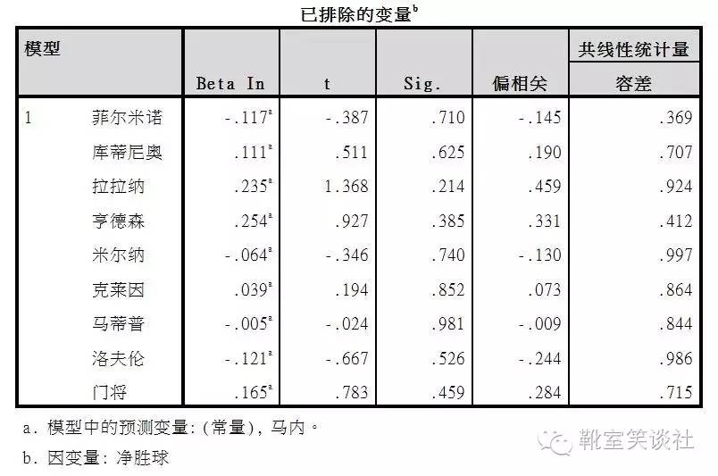 1617赛季英超直播(笑谈：XTSocreXTScore十轮评分阶段性总结与解读)