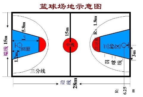 为什么nba球星不单挑(浅谈“为什么单挑很厉害，打比赛却不行”)