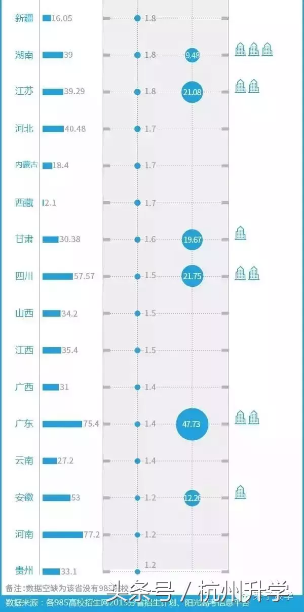 数据告诉你：最真实的杭州升学率