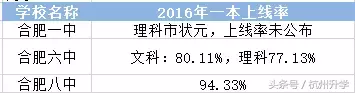 数据告诉你：最真实的杭州升学率