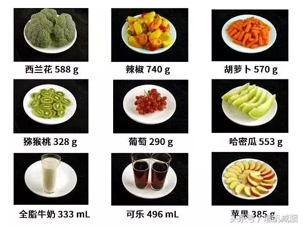 消耗一个小笼包，你需要跑这么多公里！