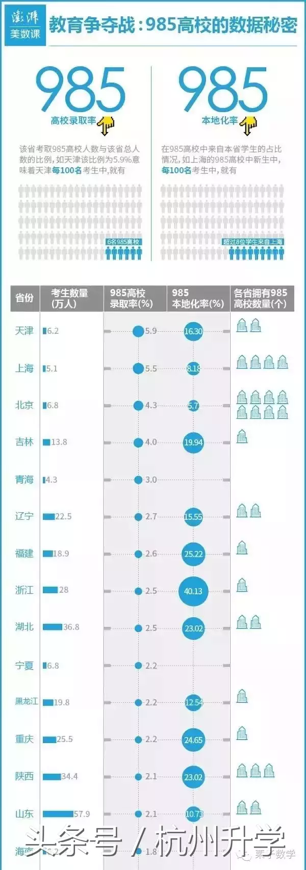 数据告诉你：最真实的杭州升学率