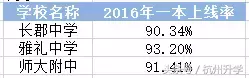 数据告诉你：最真实的杭州升学率