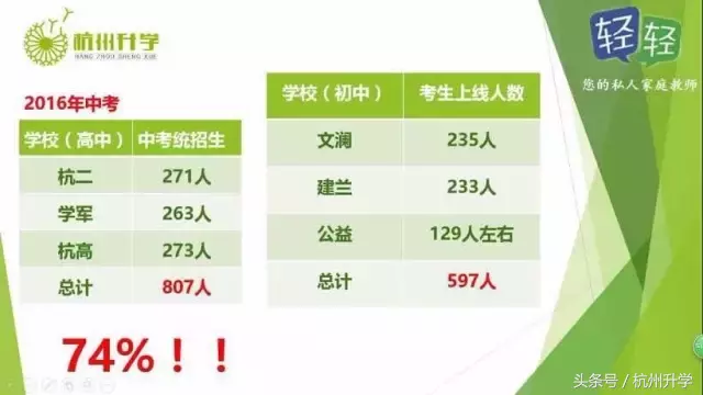 数据告诉你：最真实的杭州升学率