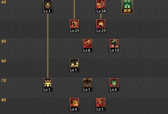 二觉绝对给力 DNF死灵术士刷图加点分享