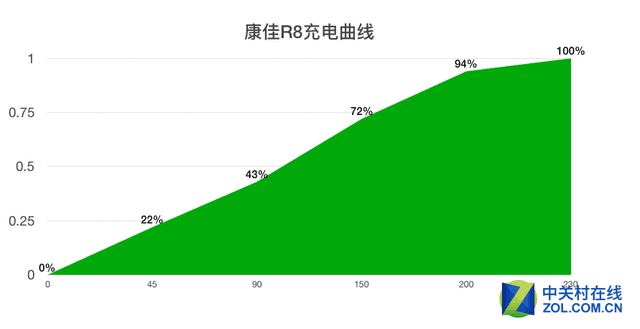 康佳R8手机评测 3D美妆让女友停不下来