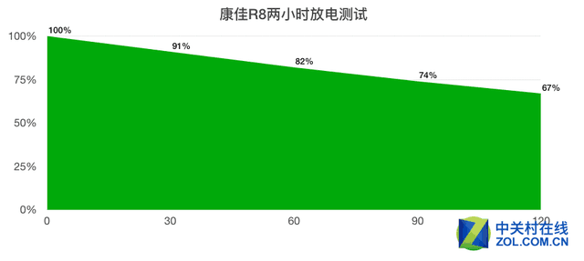 康佳R8手机评测 3D美妆让女友停不下来