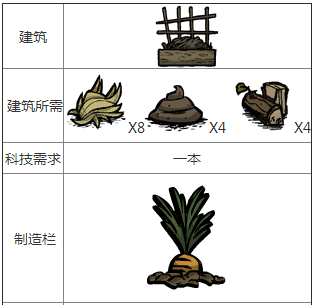 饥荒：联机版种植区规划 移植资源及洞穴种植详解