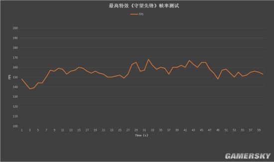 爽玩《守望先锋》！信仰“光污染”装机分享