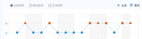 NBA常规赛下注用什么app(想靠NBA赚钱，这么买命中率竟高达80%)