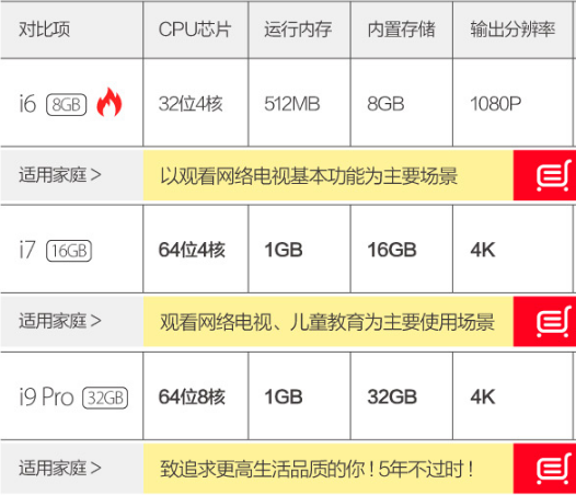 年末机顶盒销量排行榜TOP4 性价比高+品牌 才是最大赢家！