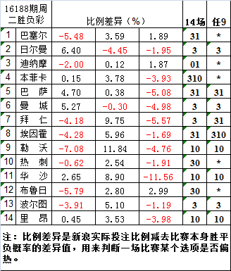 欧冠一场比赛量多少(欧冠末轮比例解读：清一色的胜负热门 赛果绝对不简单)