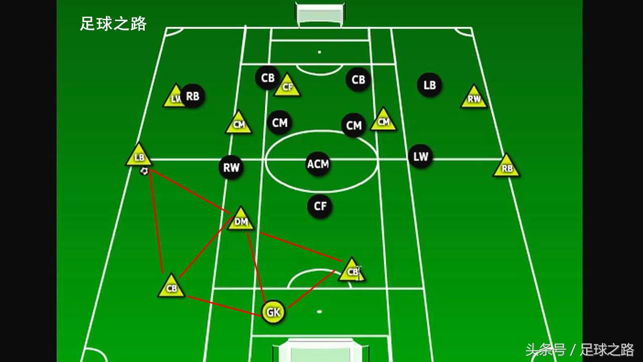 足球比赛从哪里发球(足球比赛中的基本进攻组织结构)