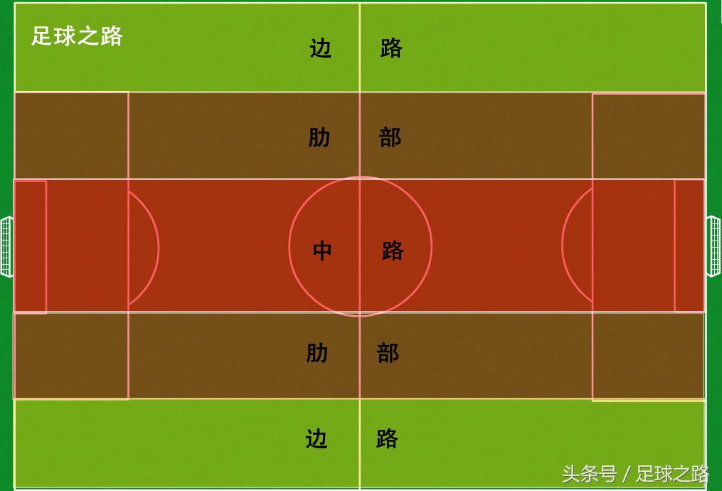 足球比赛从哪里发球(足球比赛中的基本进攻组织结构)