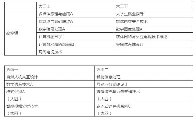 同学，数字媒体技术专业了解一下吗？