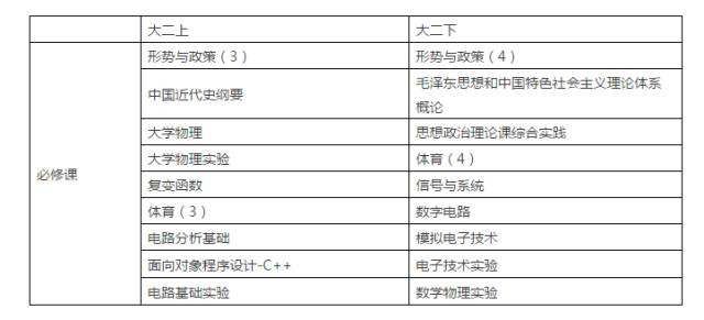 同学，数字媒体技术专业了解一下吗？