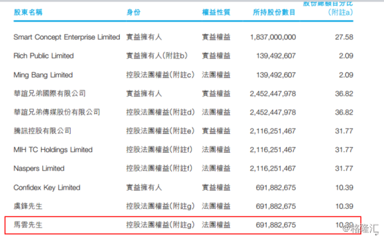 深港通标的华谊腾讯娱乐(00419.HK):腾讯+云峰+华谊,坐一起只为了斗地主?